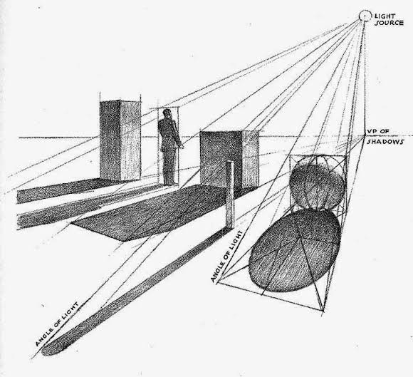 Perspectiva Geometrica y Sombras